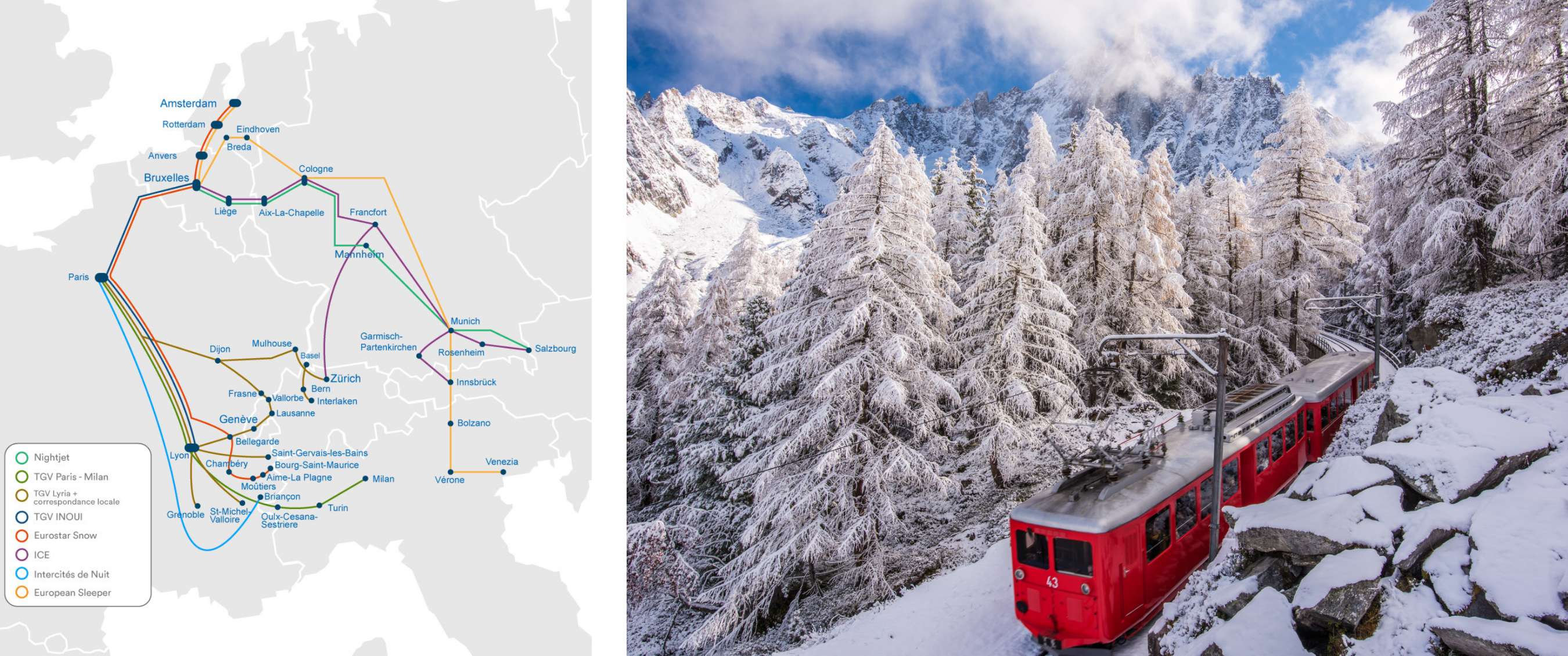 Carte des itinéraires ferroviaires européens à côté d’un train rouge en montagne enneigée.